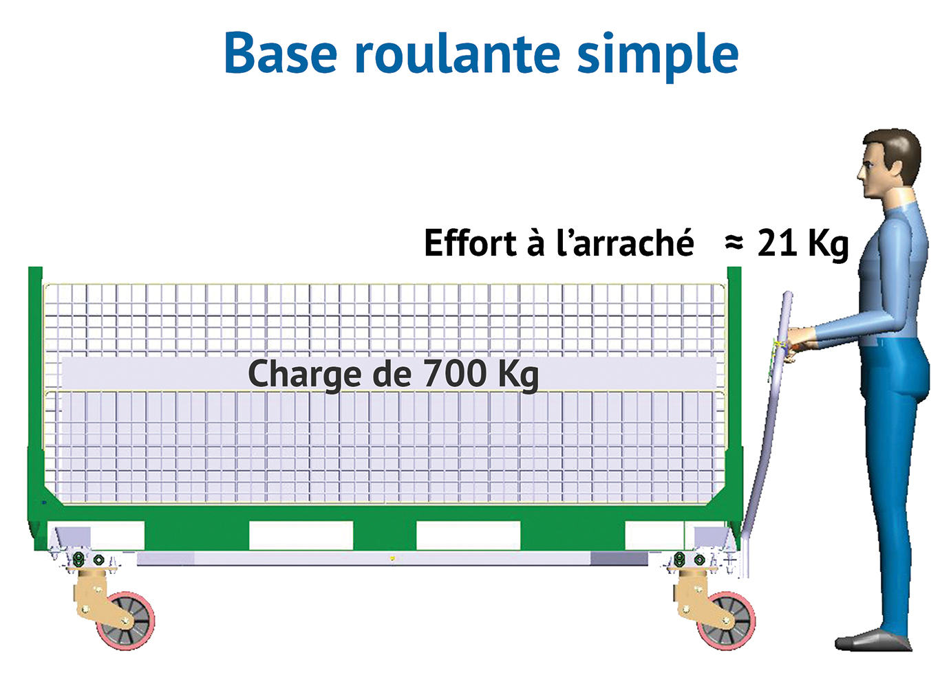 base roulante; logistique